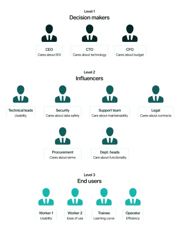 Infographic