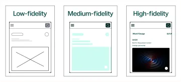 Infographic comparing low-fidelity, medium-fidelity, and high-fidelity prototype characteristics