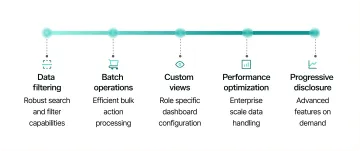 Infographic