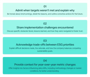 Infographic