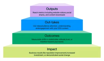Infographic