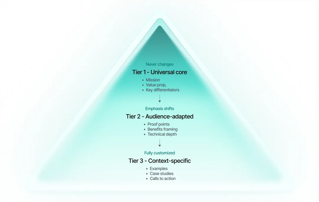Infographic
