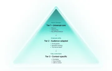 Infographic