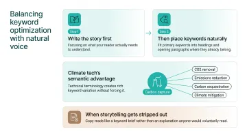Infographic