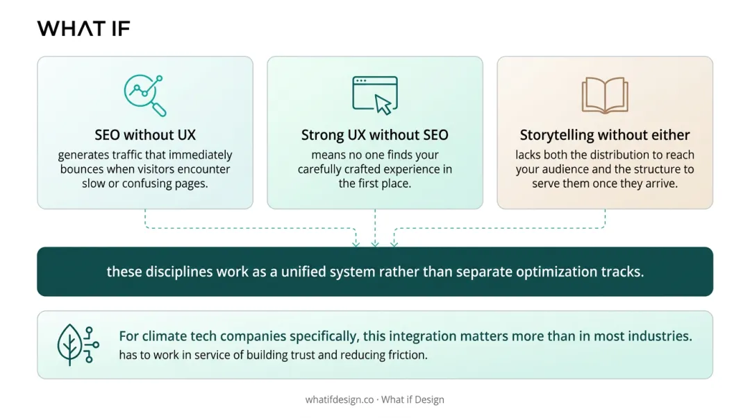 Infographic