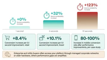 Infographic