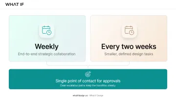 5-stage design onboarding process from kickoff to ongoing collaboration