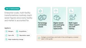 Three-tier manufacturing rebrand pricing comparison from refresh to overhaul