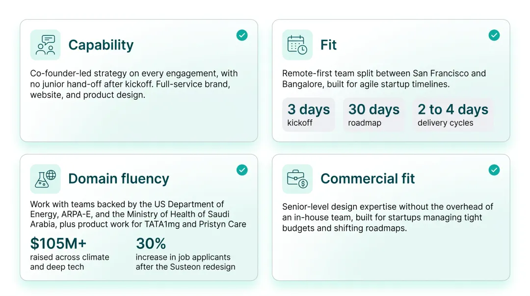 What if Design scorecard results across capability fit domain and commercial categories