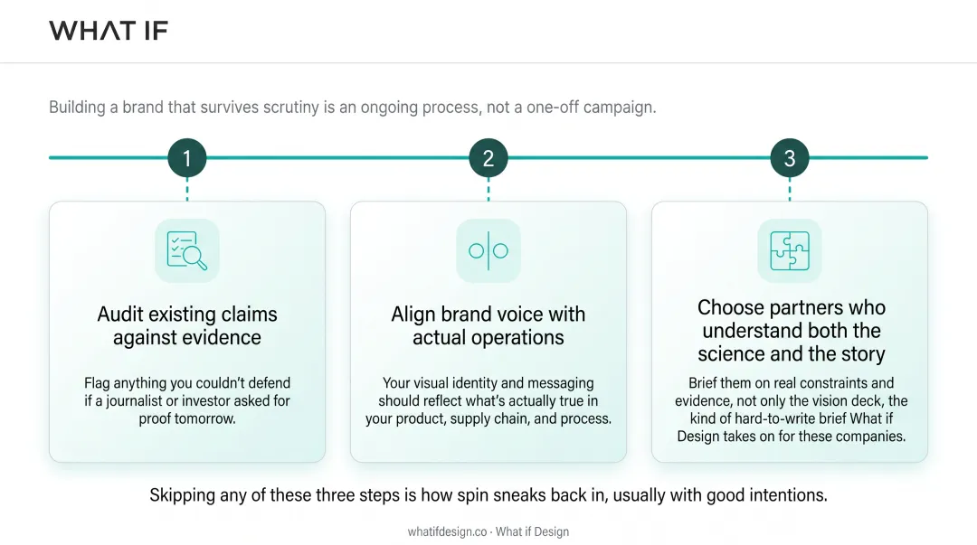 Three-step framework for building an authentic sustainability brand