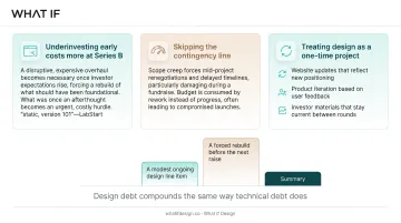 Three common design budget mistakes that derail Series A startups