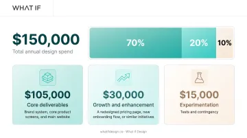 70/20/10 design budget allocation breakdown with dollar amounts for Series A