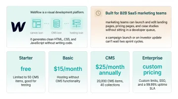 Webflow four-tier pricing plan comparison from Starter to Enterprise