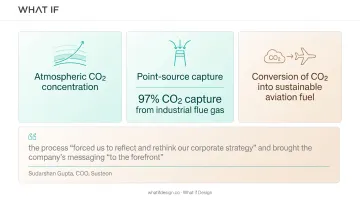 Visual storytelling diagrams explaining CO2 capture and hydrogen production