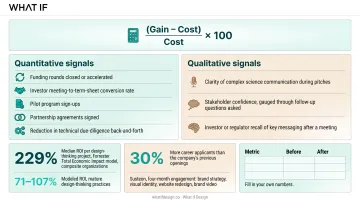 Design thinking ROI benchmark chart comparing median and mature-practice returns