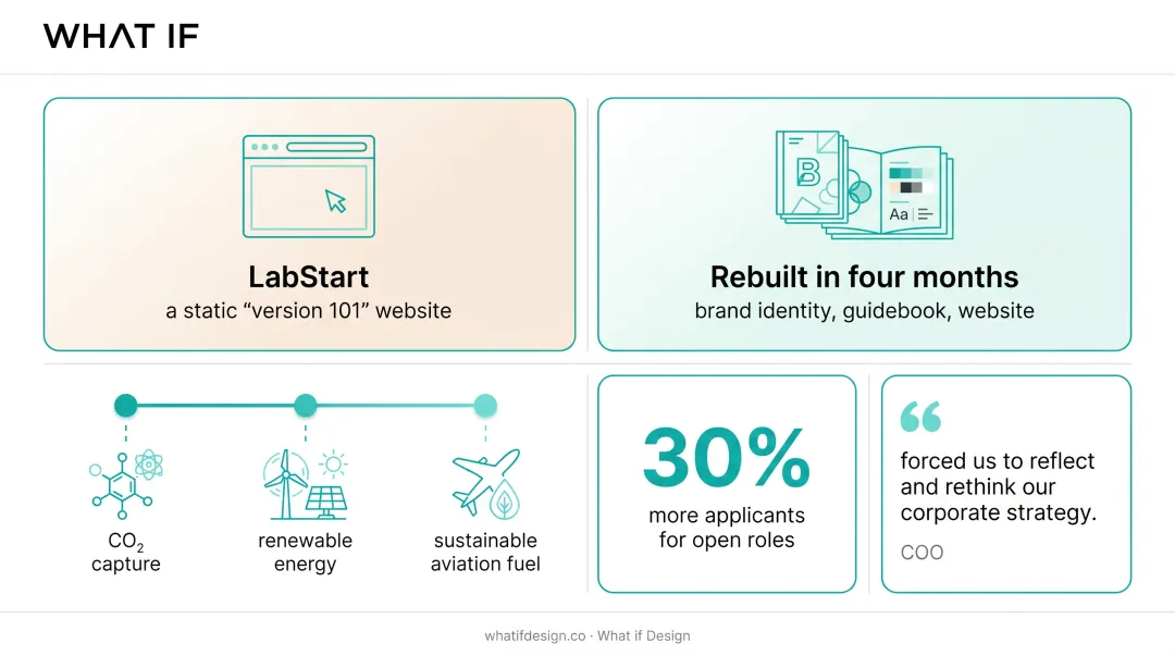 Susteon website redesign showcasing climate technology visual storytelling diagrams