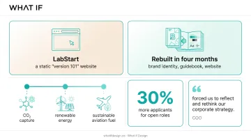 Susteon website redesign showcasing climate technology visual storytelling diagrams
