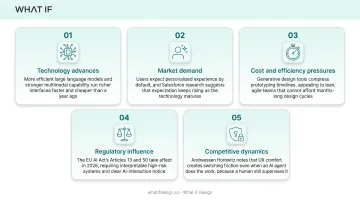 Five forces driving AI UI design trends in 2026