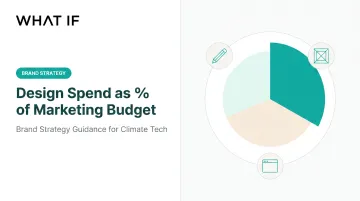 Design Spend as % of Marketing Budget