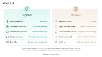 Regional versus offshore UI/UX design cost and talent pool comparison