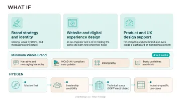 Climate tech branding agency three core service offerings infographic