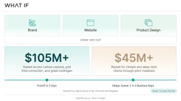 What if Design remote agency engagement timeline from signup to delivery