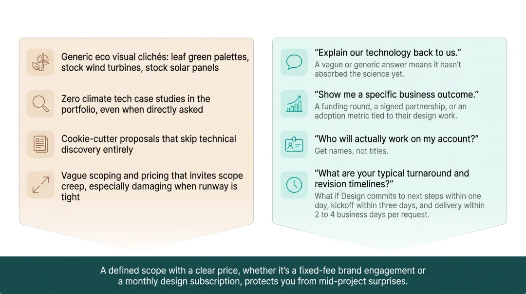 Four red flags to avoid when hiring a climate tech branding agency
