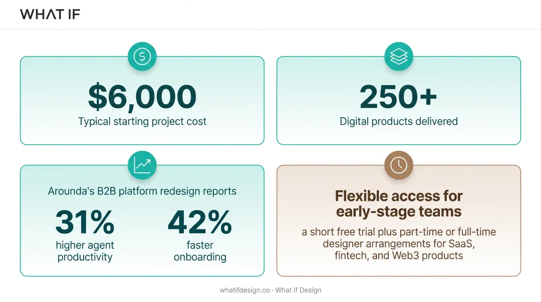Comparison chart of top five SaaS web design agencies pricing and specialties