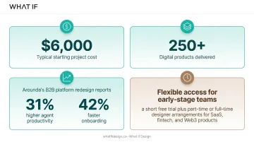 Comparison chart of top five SaaS web design agencies pricing and specialties