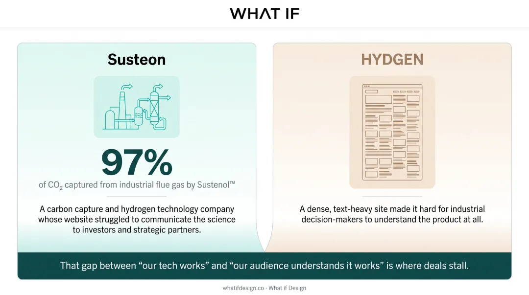 Traditional e-commerce UX metrics versus climate tech ROI signals comparison