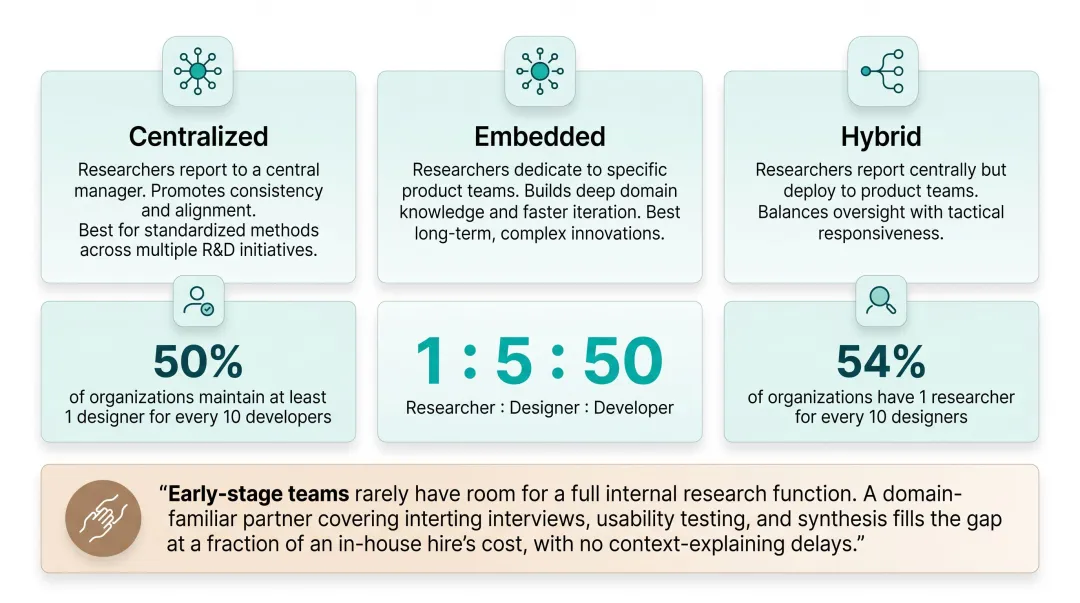 Infographic