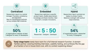Infographic