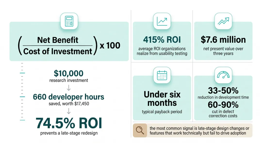 Infographic