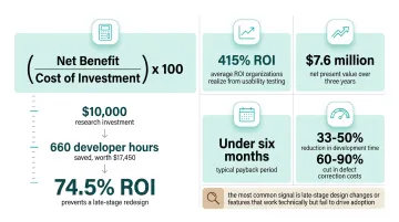 Infographic