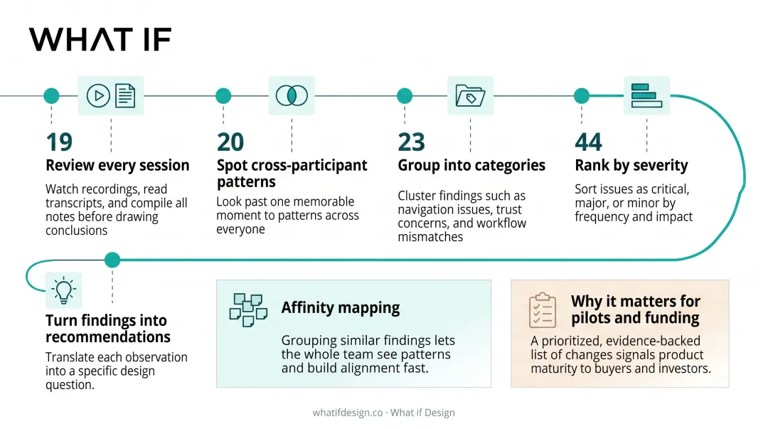 Infographic