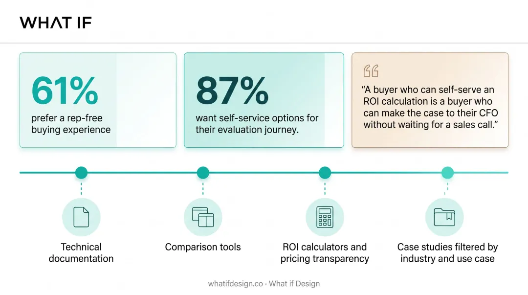 Infographic