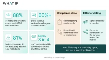 Infographic