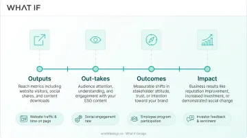Infographic