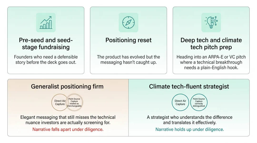 Climate tech founder presenting technical pitch deck to investors