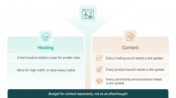Renewable energy website cost breakdown by component category