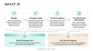 4-factor decision framework for choosing brand strategy firm or agency