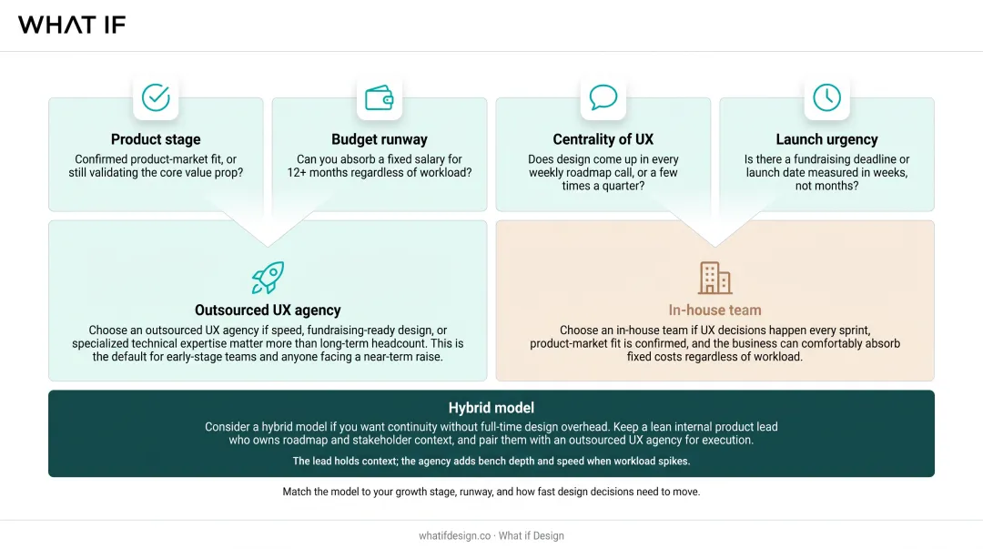 Decision framework comparing in-house outsourced and hybrid UX team models