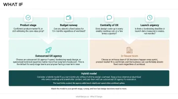 Decision framework comparing in-house outsourced and hybrid UX team models