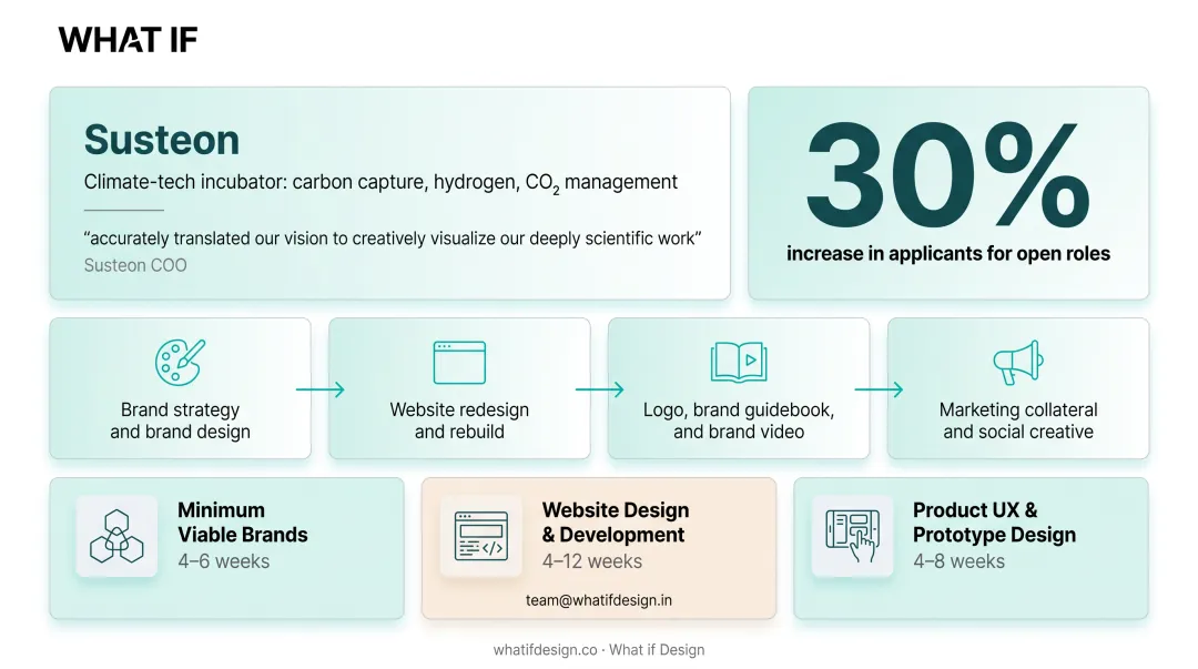 Susteon climate tech website redesign showcasing modern investor-ready homepage