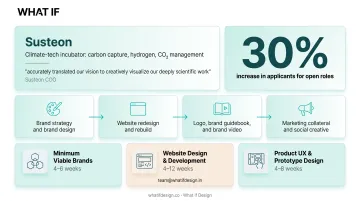 Susteon climate tech website redesign showcasing modern investor-ready homepage