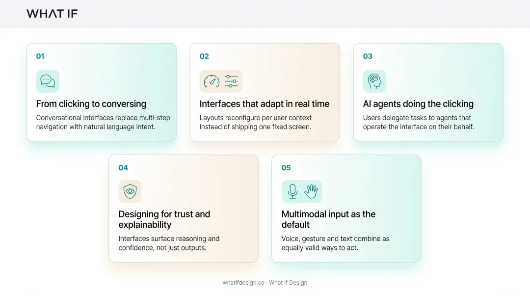 Five AI UI design trends shaping products in 2026
