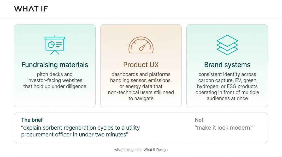 Three core services climate tech design agencies provide founders