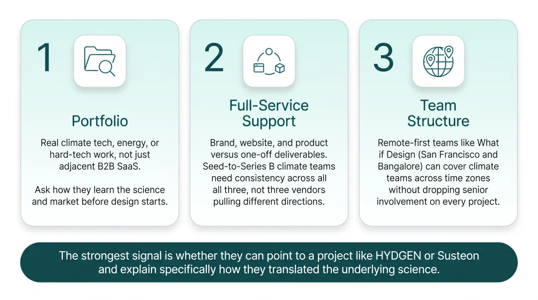 Three-step checklist for choosing a climate tech design partner