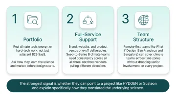 Three-step checklist for choosing a climate tech design partner