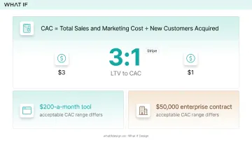 Healthy SaaS LTV to CAC 3-to-1 ratio benchmark visualization